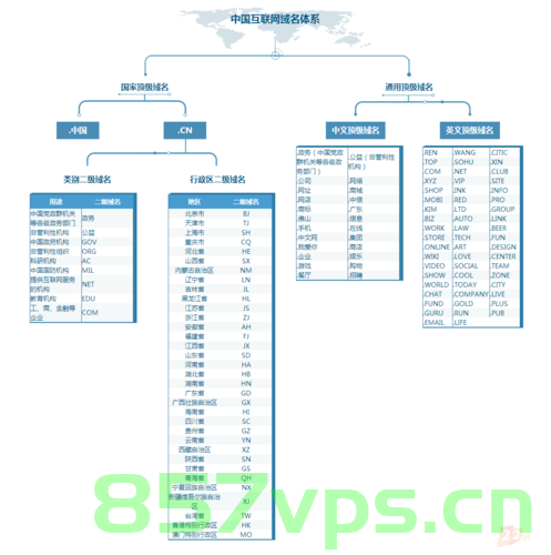 中国的域名体系如何分类（中国的域名体系如何分类管理），中国域名体系的分类与管理概述，中国域名体系的分类与管理概述，分类方法与管理体系解析，中国域名体系的分类与管理概述，解析分类方法与管理体系，中国域名体系的分类与管理概览，解析分类方法与管理体系，中国域名体系的分类与管理详解，从分类到管理体系概览，中国域名体系的分类与管理详解，从分类到管理体系全面解析