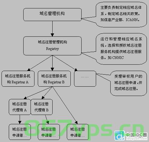 中国的域名体系如何分类（中国的域名体系如何分类管理），中国域名体系的分类与管理概述，中国域名体系的分类与管理概述，分类方法与管理体系解析，中国域名体系的分类与管理概述，解析分类方法与管理体系，中国域名体系的分类与管理概览，解析分类方法与管理体系，中国域名体系的分类与管理详解，从分类到管理体系概览，中国域名体系的分类与管理详解，从分类到管理体系全面解析，中国域名体系的分类与管理全面解析，分类方法与管理体系概览，中国域名体系的分类与管理全面解析，分类方法与管理体系概览 第2张