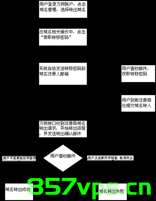 万网域名注册步骤文档介绍内容（万网域名注册流程），万网域名注册步骤详解（注册流程指南），万网域名注册步骤详解，注册流程指南与文档介绍，万网域名注册步骤详解及文档介绍，注册流程指南与指南概览 第2张