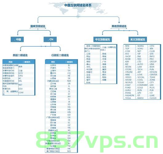 中国域名名字（中国域名名字大全），中国域名名字大全解析，中国域名名字解析大全，全面收录中国域名名称，中国域名名称大全解析，全面收录中国域名名称及其解析详解