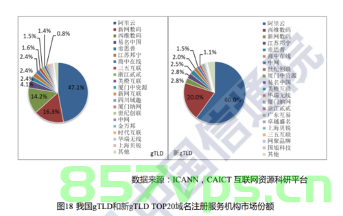 中国四大域名商（中国四大域名商城），中国四大域名商（全面解析四大域名商城），中国四大域名商城深度解析，全面揭示四大域名商的优势与特点，中国四大域名商城深度解析，优势与特点全面揭示，中国四大域名商城深度解析，优势与特点全面展示，中国四大域名商城深度解析，优势与特点全面展示与揭示，中国四大域名商城深度解析，优势与特点全面展示与比较，中国四大域名商城深度解析，优势与特点全面展示与比较，中国四大域名商城深度解析，优势与特点全面展示与比较指南，中国四大域名商城深度解析，优势与特点全面展示与比较指南