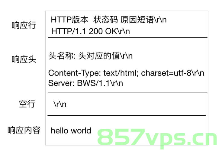 只允许指定域名访问的代码（只允许指定域名访问的代码是什么），只允许指定域名访问的代码详解与实现策略 第2张