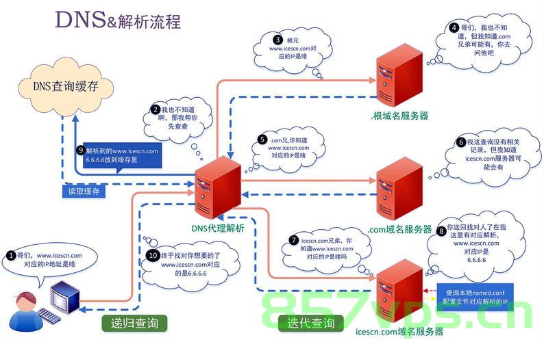 域名系统的原理与运用（域名系统的原理与运用方法），域名系统原理及应用方法解析 第2张
