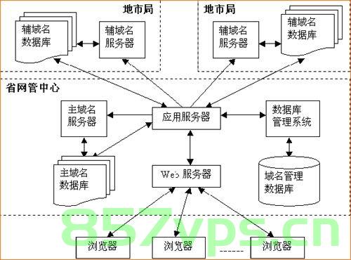 域名系统的原理与运用（域名系统的原理与运用方法），域名系统原理及应用方法解析