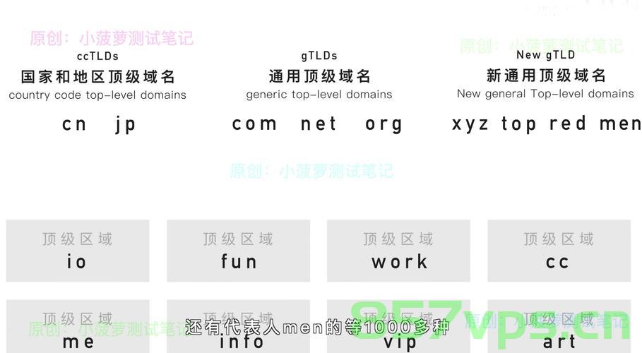 以com结尾的顶级域名地址（以com结尾的顶级域名地址有哪些），顶级域名地址解析，以com结尾的域名有哪些？ 第2张