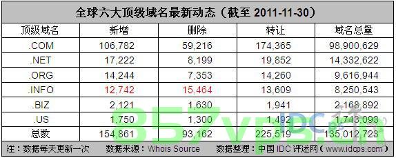 以com结尾的顶级域名地址（以com结尾的顶级域名地址有哪些），顶级域名地址解析，以com结尾的域名有哪些？