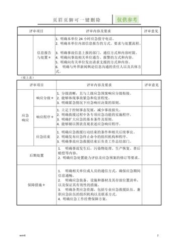 发电企业应急预案评审及备案（发电企业应急预案评审及备案管理办法），发电企业应急预案评审及备案管理办法详解，评审与备案流程全攻略，发电企业应急预案评审及备案管理办法详解，评审与备案流程全攻略及实施策略分析，发电企业应急预案评审及备案管理办法详解，评审、备案流程与实施策略分析全攻略，发电企业应急预案评审及备案管理办法详解，评审、备案流程与实施策略分析指南，发电企业应急预案评审及备案管理办法详解，流程与实施策略分析指南 第2张
