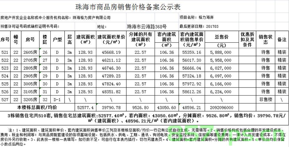 每一户的详细备案价格（每一户的详细备案价格都一样吗），每一户的详细备案价格解析，是否所有价格都相同？，解析每一户的详细备案价格，是否所有价格都相同？，解析每一户的详细备案价格，是否存在统一标准？ 第2张