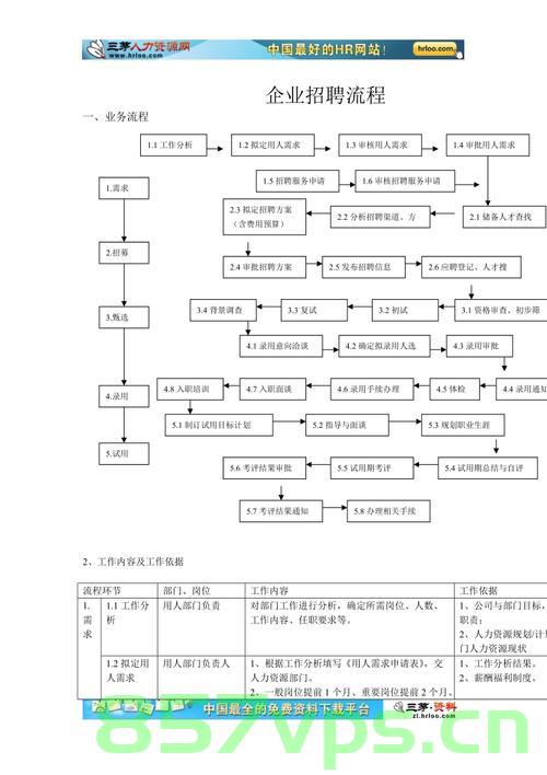 企业招工备案流程（企业招工备案流程及时间），企业招工备案流程详解，从备案到时间节点全解析，企业招工备案流程详解，从备案至时间节点全程指南，企业招工备案流程全程解析，从备案到时间节点指南 第2张