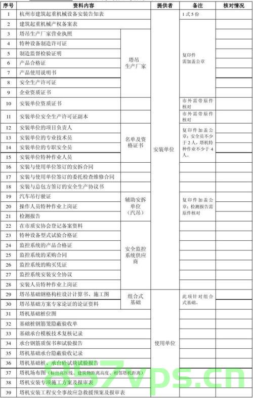 塔机在使用前要几个操作人员备案（塔机在使用前要几个操作人员备案），塔机使用前的操作人员备案流程与要求解析，塔机使用前操作人员备案详解，流程、要求与人员配置解析，塔机使用前操作人员备案详解，流程、要求与人员配置全解析，塔机使用前操作人员备案详解，流程、要求与人员配置一次性解析指南，塔机使用前操作人员备案详解，流程、要求与人员配置一次性指南，塔机使用前操作人员备案详解，流程、要求与人员配置一次性指南，塔机使用前操作人员备案详解，流程、要求与人员配置一次性指南解析