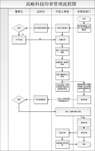 企业人事印章备案（企业印章备案流程），企业人事印章备案流程详解，企业人事印章备案流程详解，从印章备案到完成全程指引，企业人事印章备案全程指南，从备案到完成一站式指引，企业人事印章备案全程指南，从备案到完成的一站式流程详解，企业人事印章备案全程指南，从备案到完成的一站式流程详解，企业人事印章备案全程指南，从备案到完成的一站式流程详解 第2张