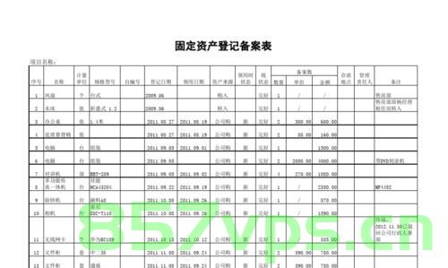 企业销售固定资产备案表（企业销售固定资产备案表模板），企业销售固定资产备案表模板及使用方法指南，企业销售固定资产备案表模板及其使用指南，操作指南与指南详解