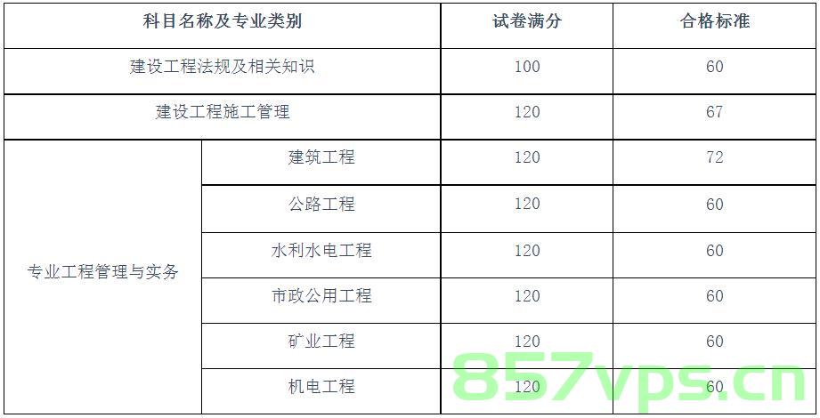 二级建造师的备案要求（二级建造师的备案要求有哪些）