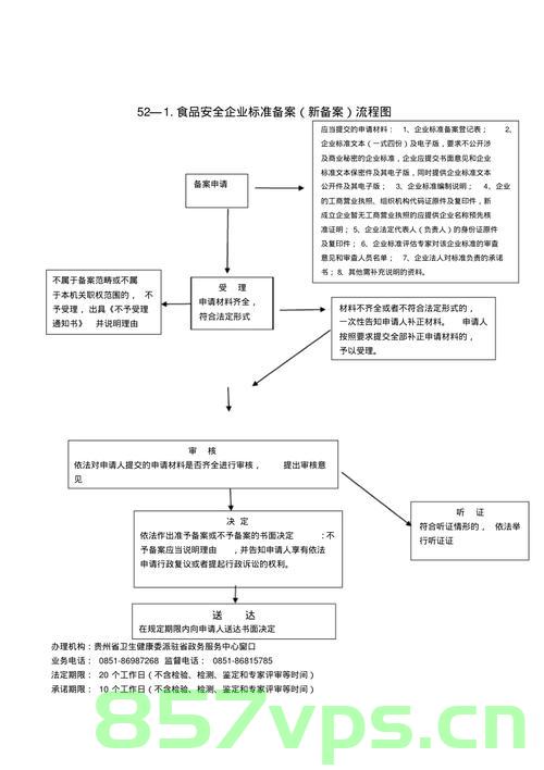 企业备案登记表流程（企业备案登记表流程图片），企业备案登记表的流程详解及图片指南，企业备案登记表流程详解及图片指南 第2张