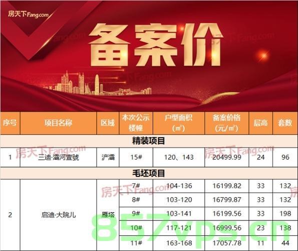 备案增长超4成（备案价上涨代表什么意思），备案增长超四成背后的价格上涨趋势解读，备案增长超四成，价格上涨趋势解读与影响分析 第2张