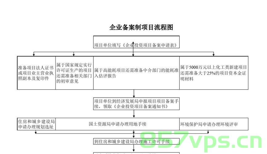 外省市企业备案（外省企业备案流程），外省企业备案流程详解，外省企业备案流程详解，从申请到完成的全程指导，外省企业备案流程全程指南，从申请到完成的详细指导，外省企业备案流程全程指南，从申请到完成的详细步骤解析
