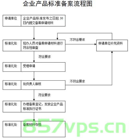 企业标准网备案流程（企业标准网备案流程图片），企业标准网备案流程及图片指南，企业标准网备案流程详解，图文指南及图片展示，企业标准网备案流程详解及图文指南，企业标准网备案流程详解与图文指南，备案流程、图片展示全覆盖，企业标准网备案流程详解与图文指南，从备案到图片展示一步到位