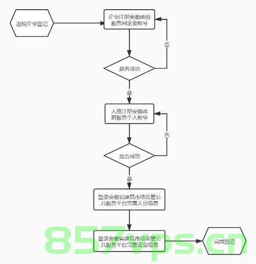 外省监理企业进皖备案流程（外省监理企业进皖备案流程及时间），外省监理企业进皖备案流程详解（含时间及操作指南），外省监理企业进皖备案流程详解，操作指南与时间要求，外省监理企业进皖备案流程详解，操作指南与时间要求全攻略，外省监理企业进皖备案流程详解，操作指南与时间要求全攻略 第2张