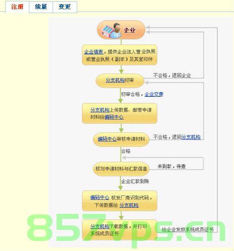 使用境外注册商品条码企业备案（使用境外注册商品条码企业备案流程），境外注册商品条码企业备案流程详解，境外注册商品条码企业备案详解及流程介绍，境外注册商品条码企业备案详解，流程与介绍，境外注册商品条码企业备案详解及流程概览