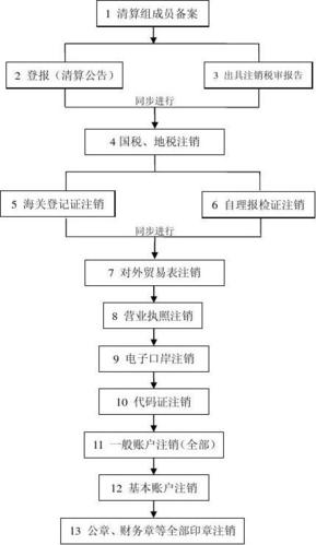 个人独资企业注销备案流程（个人独资企业注销备案流程及费用），个人独资企业注销备案流程详解及费用概览，个人独资企业注销备案流程详解，步骤与费用概览，个人独资企业注销备案流程详解及费用概览指南 第2张