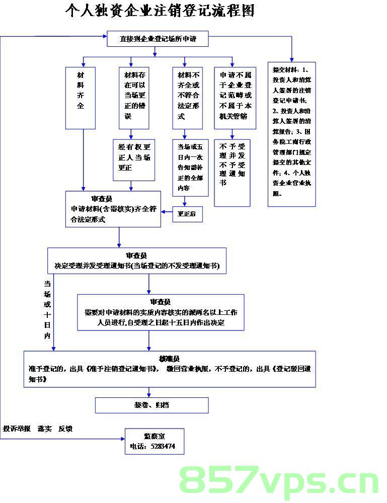 个人独资企业注销备案流程（个人独资企业注销备案流程及费用），个人独资企业注销备案流程详解及费用概览，个人独资企业注销备案流程详解，步骤与费用概览，个人独资企业注销备案流程详解及费用概览指南