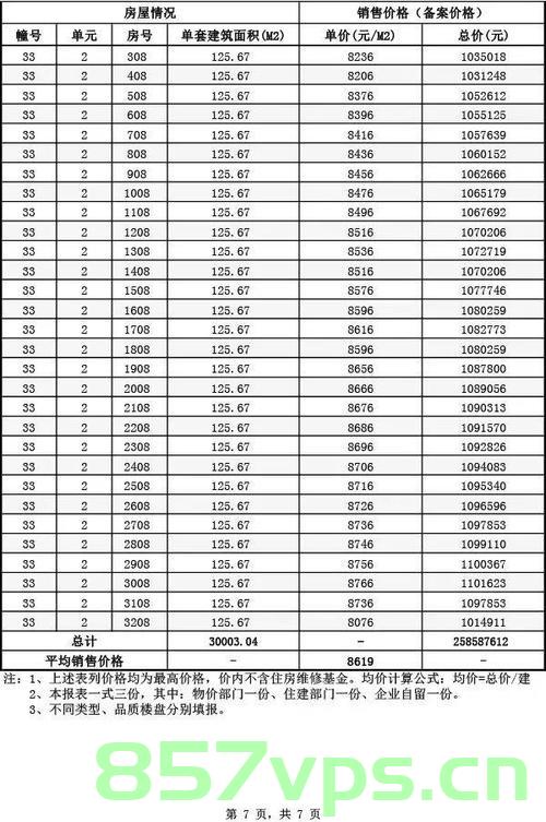 备案14楼（1至33层楼层备案价），备案14楼（全楼层备案价概览），备案14楼，全楼层价格概览与详细备案价