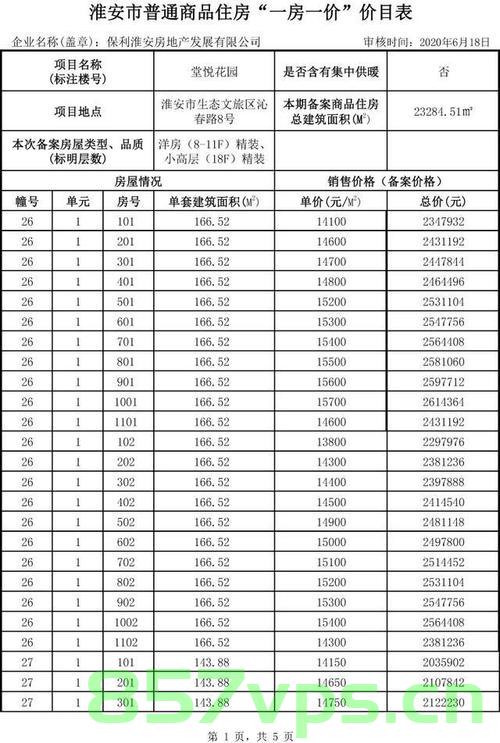 备案14楼（1至33层楼层备案价），备案14楼（全楼层备案价概览），备案14楼，全楼层价格概览与详细备案价 第2张