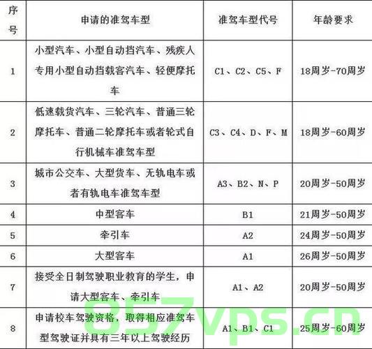 货车备案司机驾驶证（货车备案司机驾驶证怎么办），货车备案司机驾驶证办理指南，从入门到精通！，货车备案司机驾驶证办理全攻略，从入门到精通，轻松掌握办理指南！，货车备案司机驾驶证办理攻略，从入门到精通，轻松掌握办理全指南！，货车备案司机驾驶证办理攻略，从入门到精通，全方位指南轻松掌握！，货车备案司机驾驶证办理攻略，从入门到精通，全方位指南助你轻松掌握！ 第2张
