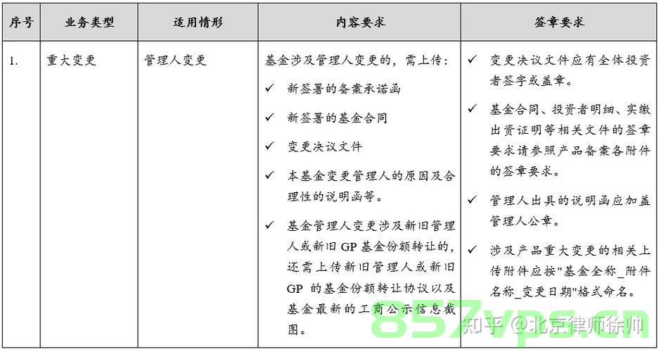 企业到政府备案需要准备的资料（企业到政府备案需要准备的资料清单），企业备案必备资料清单，政府备案所需资料详解，企业备案至政府所需资料清单详解及必备资料概览，企业备案至政府所需资料清单详解及必备资料概览全解析。