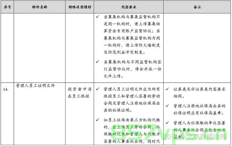 企业到政府备案需要准备的资料（企业到政府备案需要准备的资料清单），企业备案必备资料清单，政府备案所需资料详解，企业备案至政府所需资料清单详解及必备资料概览，企业备案至政府所需资料清单详解及必备资料概览全解析。 第2张