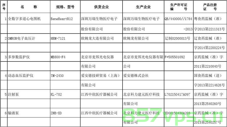 大型医疗设备备案升表（大型医疗设备备案制），大型医疗设备备案制度详解，备案升表及流程概述，大型医疗设备备案制度详解与备案升表流程概述