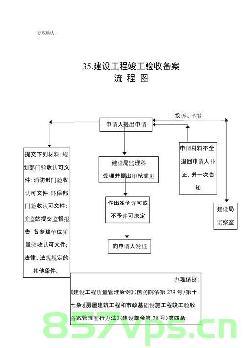竣工验收备案的程序要求（竣工验收备案的程序要求是什么），竣工验收备案的程序详解，从备案要求到完成的全程指导，全程指导，竣工验收备案的程序详解与要求详解，从备案到完成的流程梳理，竣工验收备案全程指南，从备案要求到完成的程序详解与要求梳理，竣工验收备案全程指南，从备案要求到完成的程序详解与要求梳理，竣工验收备案全程详解，从备案要求到完成的程序指南与要求梳理，竣工验收备案全程详解，从备案要求到完成的程序指南与要求梳理，竣工验收备案全程详解，从备案要求到完成的程序指南与要求梳理解析