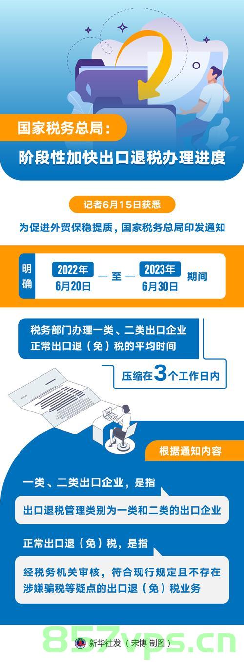 老师出口退税在税务局备案后（老师出口退税在税务局备案后多久到账），老师出口退税备案流程与到账时间解析，老师出口退税备案流程与到账时间解析，备案后多久到账全解析，老师出口退税备案流程详解，备案到账时间与解析全攻略，老师出口退税备案流程详解，到账时间及解析全攻略，老师出口退税备案流程详解，从备案到账户到账时间解析全攻略，老师出口退税备案详解，流程、到账时间及解析全攻略，老师出口退税备案详解，流程、到账时间及解析全攻略（含到账时间解析）