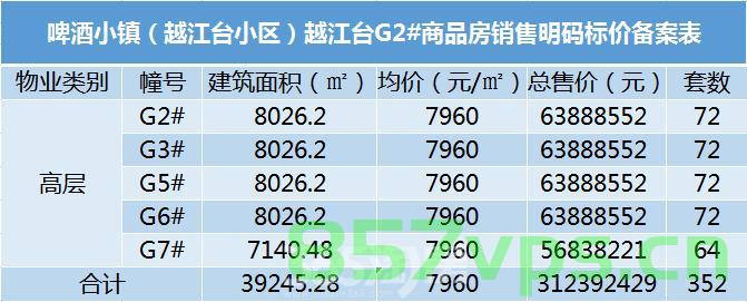 同一栋房备案价差别太大（同一栋房备案价差别太大怎么处理），同一栋房屋备案价差异巨大，解析与处理策略
