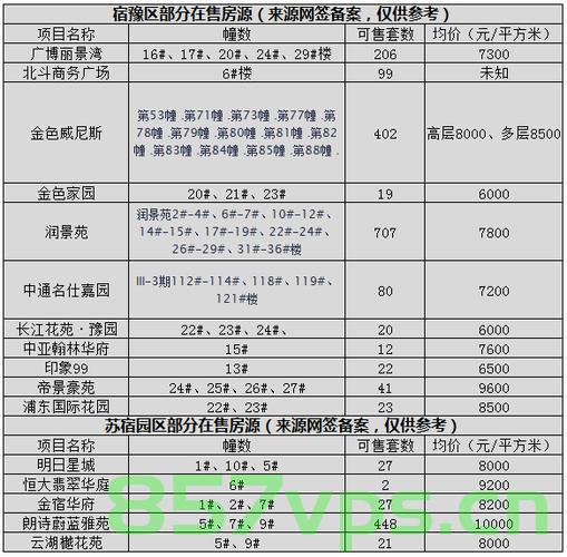 同一栋房备案价差别太大（同一栋房备案价差别太大怎么处理），同一栋房屋备案价差异巨大，解析与处理策略 第2张