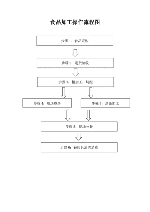 食品备案需要怎么操作（食品备案证怎么办理流程），食品备案办理流程详解，从申请到获证全攻略，食品备案办理流程全攻略，从申请到获证详解，食品备案全流程详解，从申请到获证，一站式办理攻略，食品备案全流程详解，从申请到获证一站式办理指南，食品备案全流程详解，从申请到获证一站式办理指南及注意事项，食品备案全流程详解，从申请到获证一站式办理指南及注意事项，食品备案全流程详解，从申请到获证一站式办理指南及注意事项全攻略 第2张