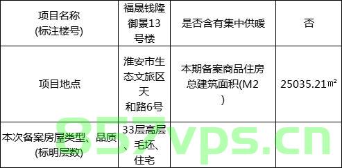 13号楼备案价格多（13号楼可以买吗），关于13号楼备案价格多的问题，解读价格差异与购房可行性探讨，关于13号楼备案价格差异解读与购房可行性探讨的探讨，价格差异背后的原因及购房指南
