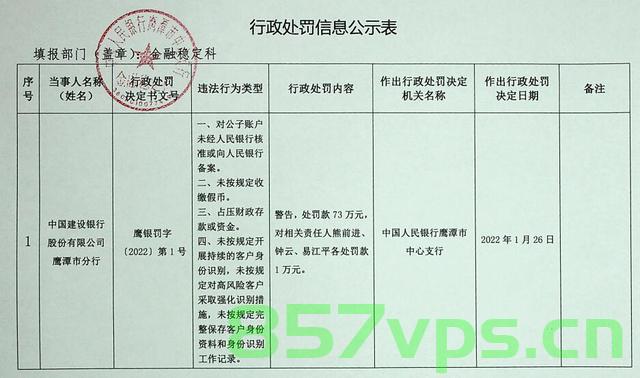 忘记箱人行备案了（人行备案账号错误罚款），人行备案账号错误导致罚款，如何避免忘记箱人行备案的风险？