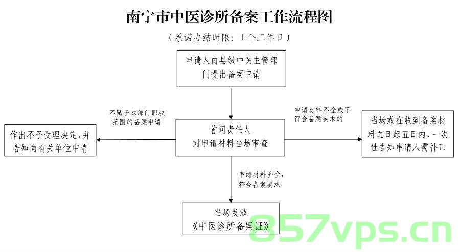 资格预审备案服务指南（资格预审备案服务指南是什么），资格预审备案服务指南详解，从概念到应用全攻略，资格预审备案服务指南，从概念到应用的全攻略详解，资格预审备案服务指南，从概念到应用的全攻略详解及操作指南，资格预审备案服务指南，概念、应用全攻略及操作详解，资格预审备案服务指南，概念、应用全攻略及操作详解手册，资格预审备案服务指南，概念、应用全攻略及操作详解手册，资格预审备案服务指南，概念、应用全攻略及操作详解手册（含备案流程与操作手册）