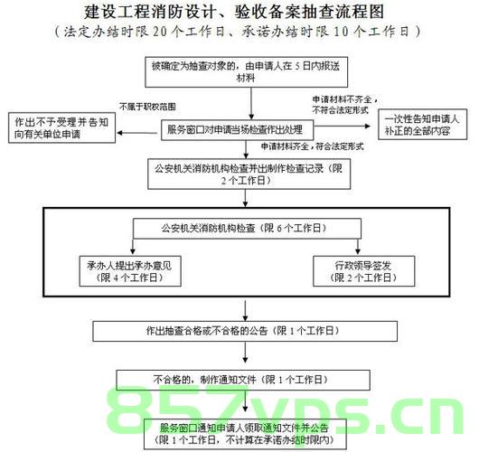 设计公司需要消防备案么（设计公司需要消防备案么嘛），设计公司是否需要消防备案？全面解读流程和要求，设计公司是否需要消防备案？全面解读流程和要求及注意事项！ 第2张