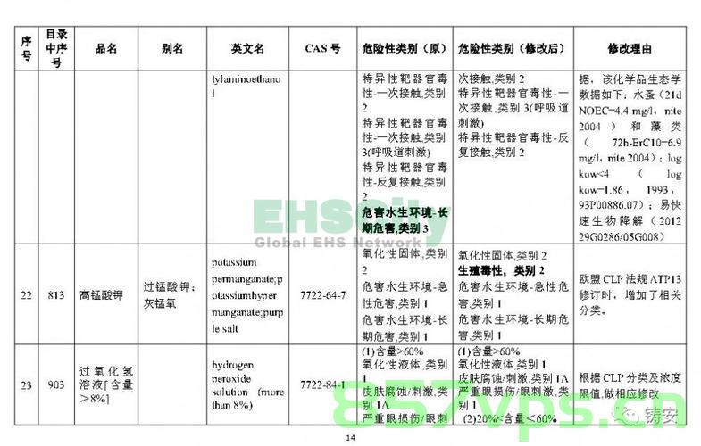 危险化学品几年一备案专区（危险化学品单位每几年），危险化学品备案专区，单位每几年进行一次备案？，危险化学品备案制度详解，单位每几年需进行一次备案？，危险化学品备案制度详解，单位每几年需进行一次备案？