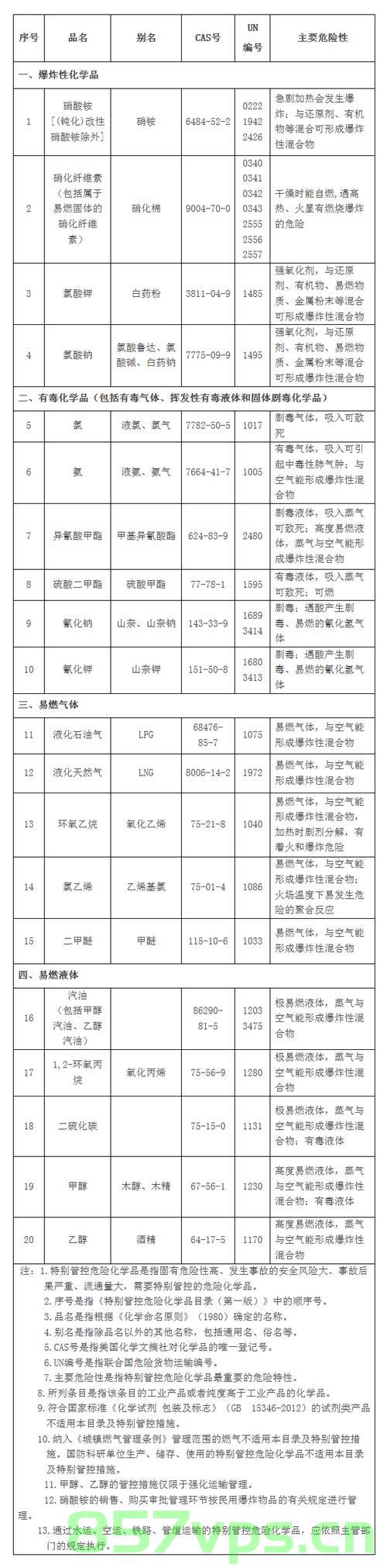 危险化学品几年一备案专区（危险化学品单位每几年），危险化学品备案专区，单位每几年进行一次备案？，危险化学品备案制度详解，单位每几年需进行一次备案？，危险化学品备案制度详解，单位每几年需进行一次备案？ 第2张