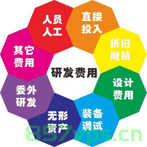 高新企业研发费用备案的话（高新企业认定研发费用归集），高新企业研发费用备案与归集指南，高新企业研发费用备案与归集指南，从认定到备案全攻略，高新企业研发费用备案与归集全攻略，从认定到备案指南，高新企业研发费用备案与归集全攻略，从认定到备案的指南详解，高新企业研发费用备案与归集全攻略，从认定到备案详解指南