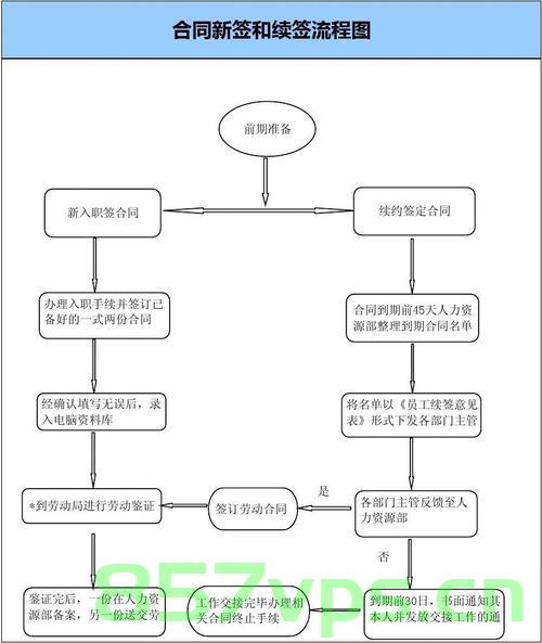 设计合同的设计资质备案（设计合同的设计资质备案流程），设计合同设计资质备案详解，流程与要点指南，设计合同设计资质备案详解，流程与要点指南，设计合同设计资质备案详解，流程、要点与指南全攻略，设计合同设计资质备案详解，流程、要点及指南全攻略手册，设计合同设计资质备案详解，流程、要点及全攻略手册手册