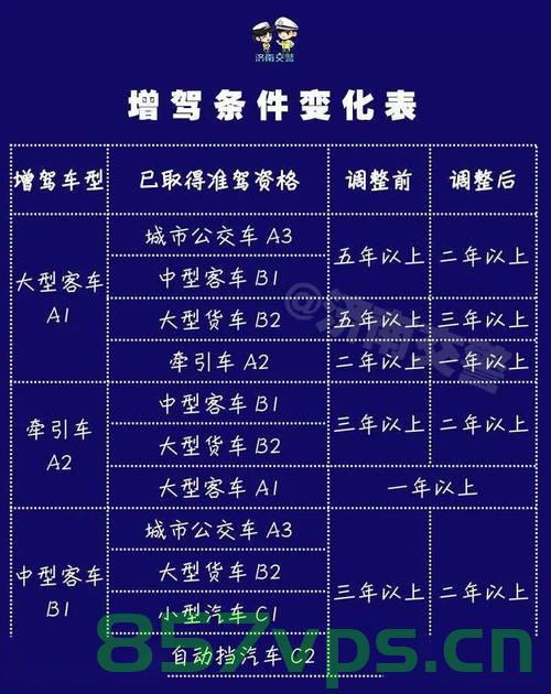 一个驾驶证可以备案多少辆车（一个驾驶证可以备案多少辆车子），驾驶证可以备案车辆数量详解，一辆车对应几个驾驶证？