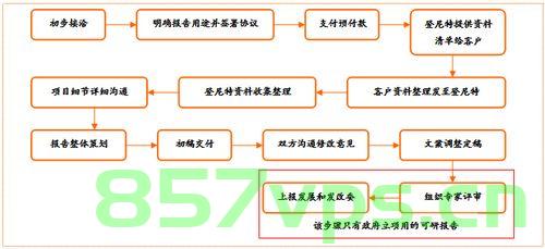 编制路网建设备案可行性报告（编制路网建设备案可行性报告的依据），路网建设备案可行性报告编制指南与依据解析