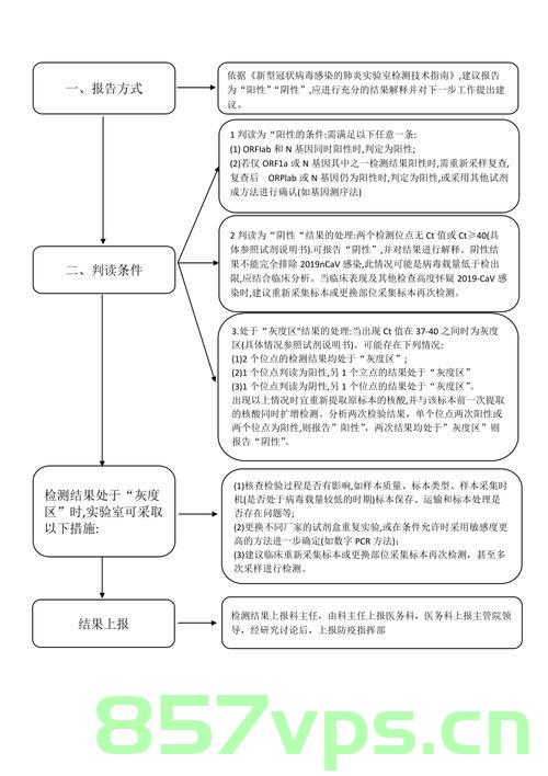 核酸检测实验室备案程序（核酸检测实验室备案程序有哪些），核酸检测实验室备案程序详解，步骤与要求全解析