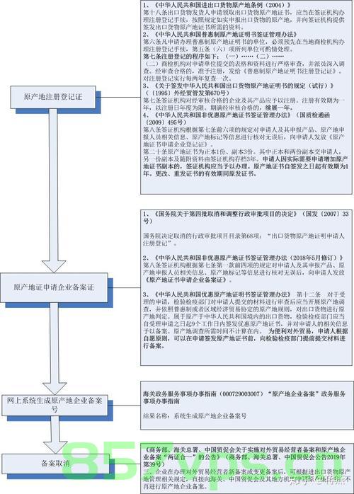 企业出口需要到工商局备案吗（企业出口需要到工商局备案吗知乎），企业出口是否需要到工商局备案？解析出口备案流程与要求（附知乎解读），企业出口是否需要到工商局备案？详细解读出口备案流程与要求（附知乎参考），企业出口备案流程解析，是否需要到工商局备案？详细解读与要求（附知乎参考），企业出口备案流程详解，是否需要向工商局备案？知乎解读与要求全解析，企业出口备案流程详解，需向工商局备案吗？知乎解读与要求全解析（附备案流程与要求）