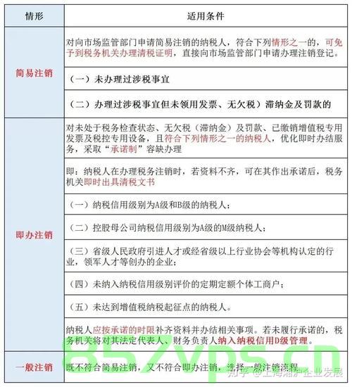 现在企业注销不用备案吗（现在企业注销不用备案吗知乎），现在企业注销是否需要备案？知乎解读来了！
