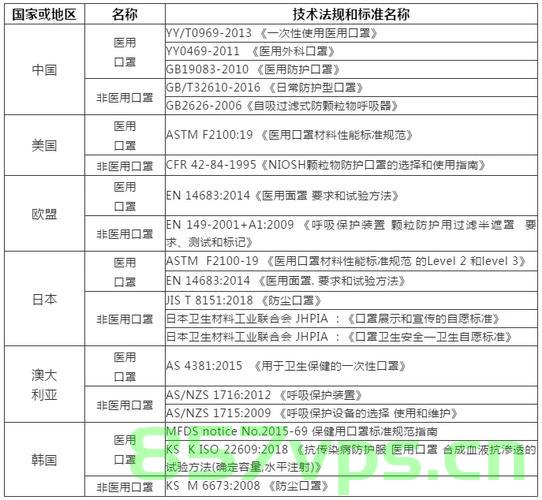口罩海关进出口备案（出口口罩海关需要什么手续），口罩海关进出口备案流程详解，出口口罩所需手续全解析，口罩海关进出口备案与出口手续全解析，出口口罩所需手续及流程详解，口罩出口海关手续详解，进出口备案与出口流程全解析 第2张
